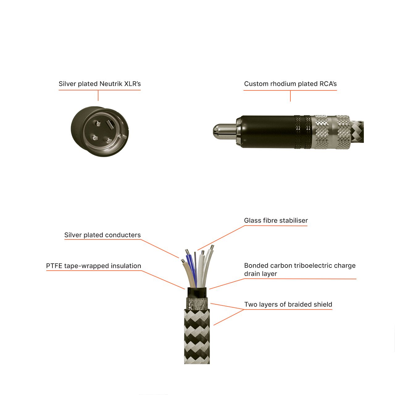 DIYClassD RCAXLR custommade interconnects